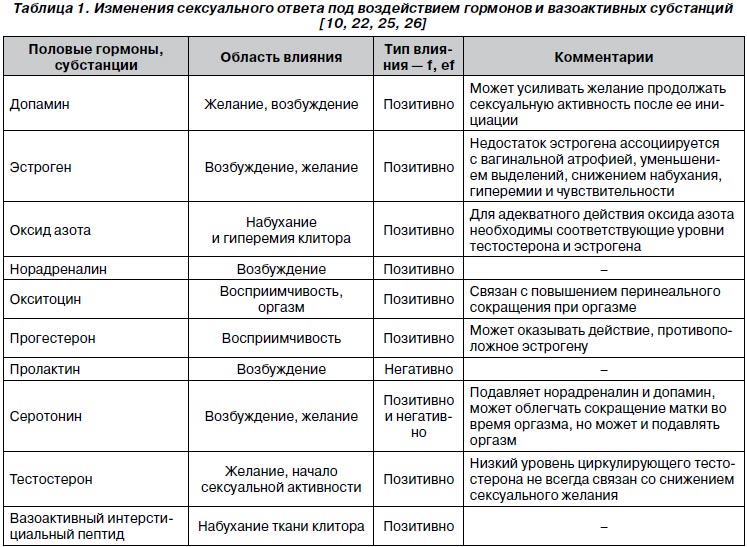 Что скрывают сексуальные трусики? Критерии выбора. Советы для начинающих - Эротическое бельё