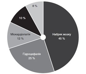 Peculiarities of the clinical picture of meningitis in children of the first three years of life according to the data of Kyiv Municipal Children’s Clinical Infectious Diseases Hospital in 2010–2015