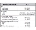 Частота та структура ендокринних захворювань у хворих на рак ендометрія