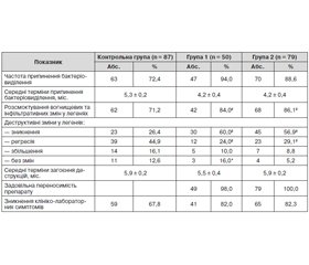 Comparative Evaluation of the Efficacy and Tolerability of Chemotherapy in Patients with Drug-Resistant Pulmonary Tuberculosis Using Terizidone and Cycloserine in the Comprehensive Treatment