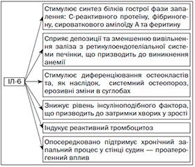 Тоцилізумаб у лікуванні ювенільного ревматоїдного артриту.