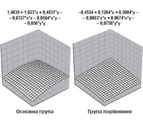 Клініко-патогенетичні особливості суглобового синдрому при ревматоїдному артриті з коморбідним пародонтитом