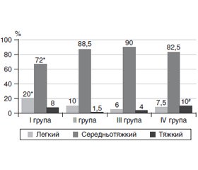 Peculiarities of the course of coronavirus infection COVID-19 in children of Ukraine