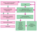 Optimization of protocols of management of patients with generalized periodontitis at the background of cardiovascular disease