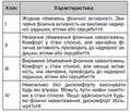 Класифікаційні парадигми серцевої недостатності