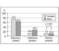 The Prevalence of Anxiety and Depressive Disorders and Their Effects on Cardiovascular Risk Factors According to EuroAspire IV­Primary Care in Ukraine