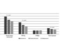 Subanalysis of the OZIRKA study: efficacy of Ozalex (rosuvastatin) in patients with diabetes mellitus