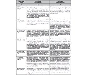 Сучасна тактика лікування надвиросткових переломів плечової кістки у дітей та підлітків ІІ типу за класифікацією Gartland: огляд літератури та метааналіз