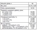Показники сироваткового вітаміну D та його зв’язок з поліморфізмом BsmI гена рецептора вітаміну D у дітей української популяції з цукровим діабетом 1-го типу