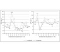 Insulin Resistance and Systemic Inflammation in Patients with Osteoarthrosis Associated with Obesity: The Effectiveness of Symptomatic Slow-Acting Drugs