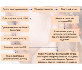 Ефективний догляд за носовою порожниною в дітей у нормі та при патології: чи можливо запобігти ускладненням?